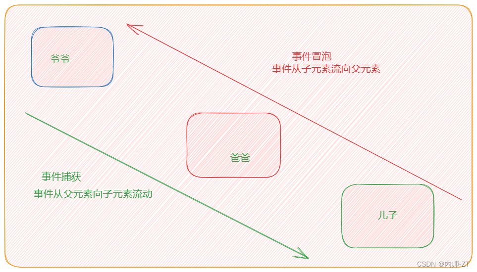 JavaScript js CSDN javascript-js-csdn