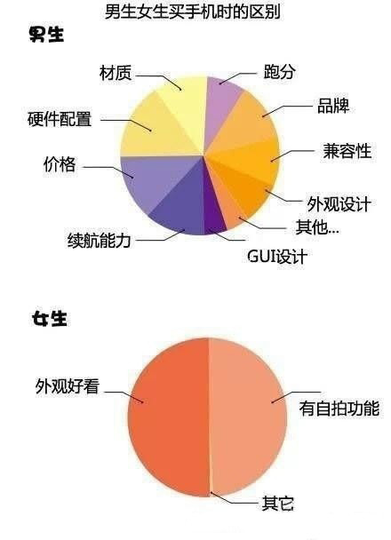 男女洗澡前后区别，太形象了！