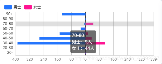 实现金字塔