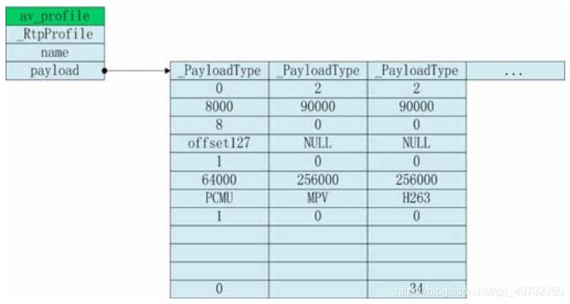 Ortp Routes oRTP详解与音视频传输-CSDN博客