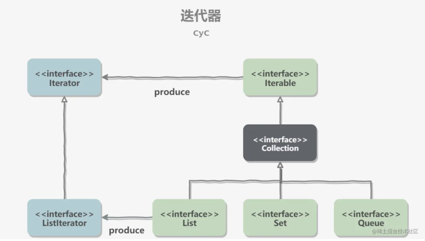 Java容器详解:Collection与Map家族深度解析-CSDN博客