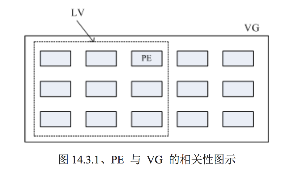 PE与VG的相关性图示