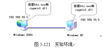 通过httptunnel技术进行入侵示例