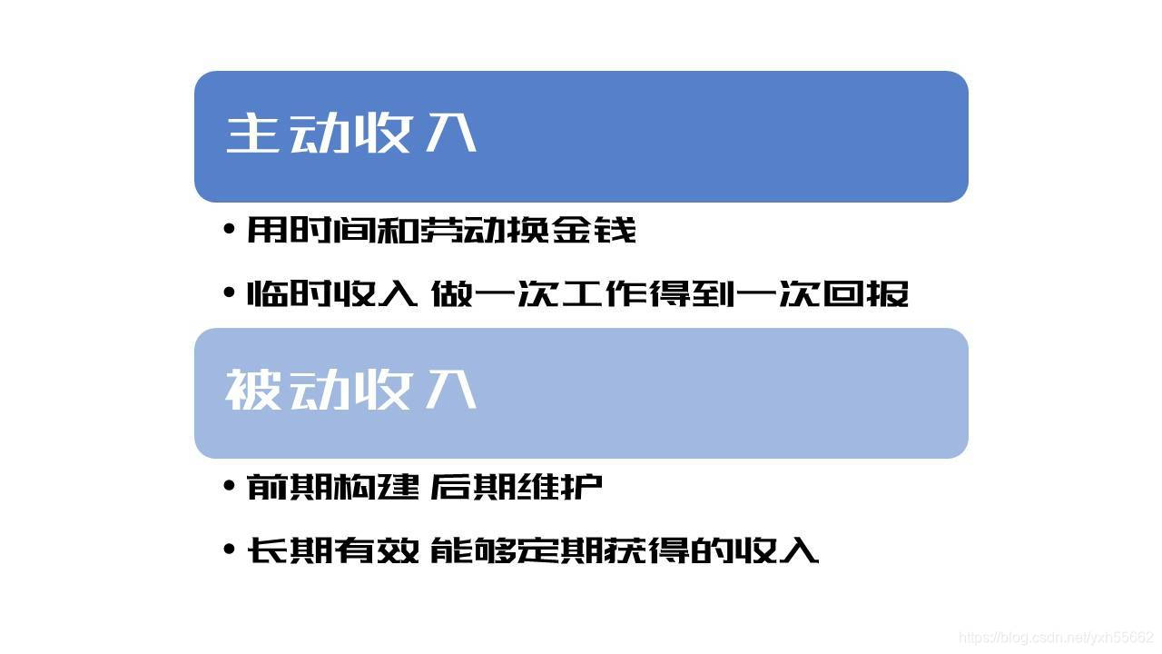 什么是被动收入？如何打造自己的被动收入？_被动收入的销售员-CSDN博客