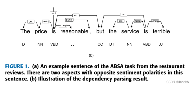 [论文笔记-9]Affective Knowledge Augmented InteractiveGraph Convolutional ...