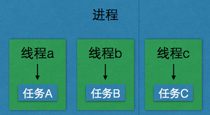 图01