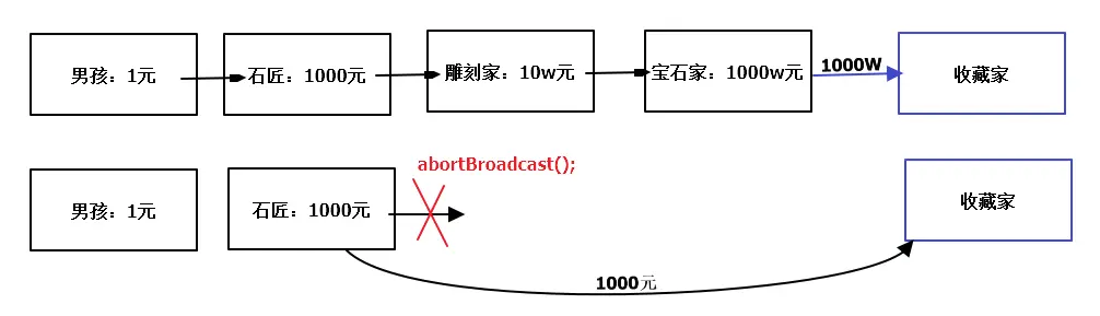 有序广播.png