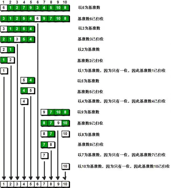 快排图示.jpg