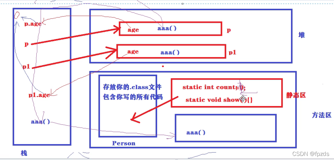 请添加图片描述
