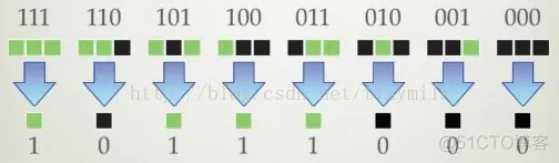 【元胞自动机】基于元胞自动机模拟双车道交通流模型含靠右行驶matlab源码_元胞自动机