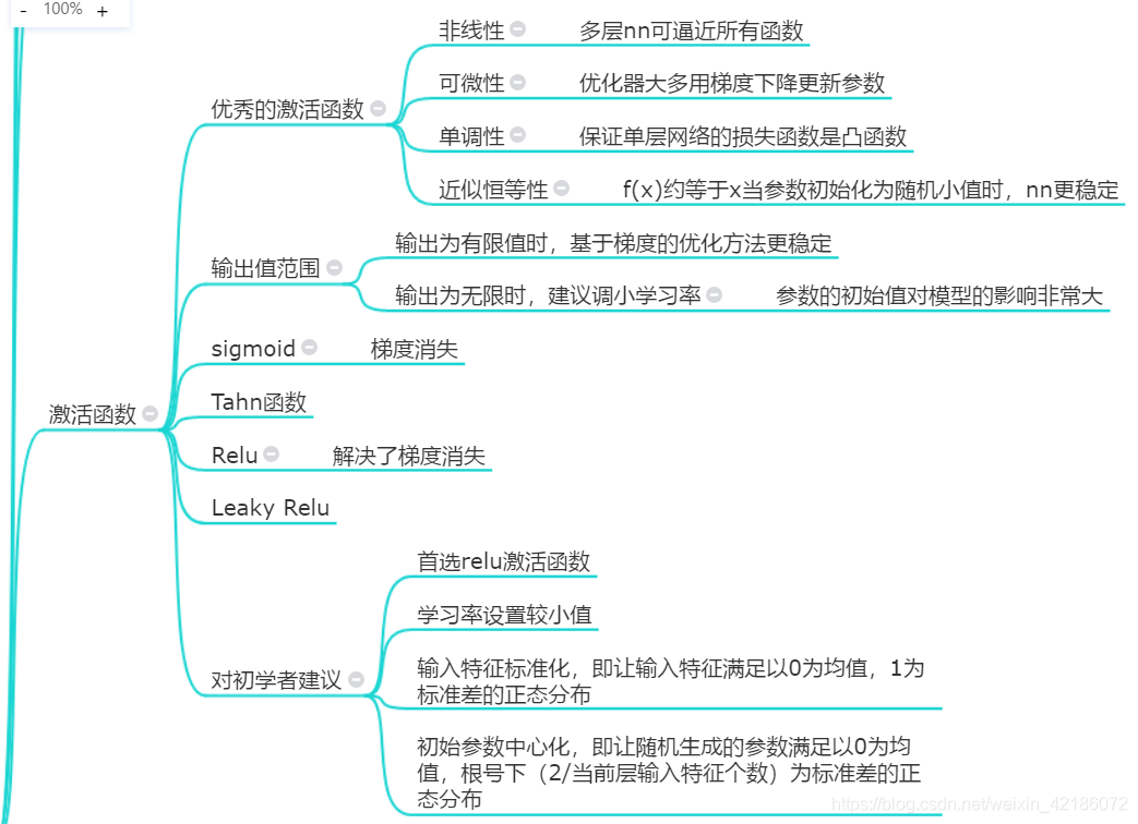 激活函数