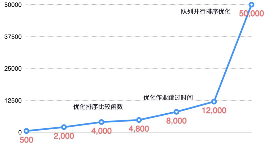 性能优化时间线 640?wx_fmt=png