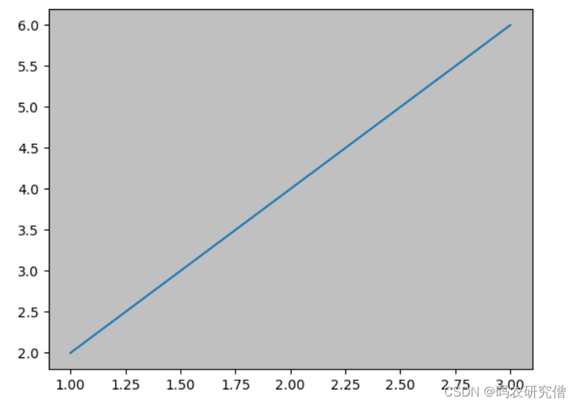 Python matplotlib 中更换画布背景颜色_matplotlib设置背景颜色-CSDN博客