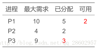 图示