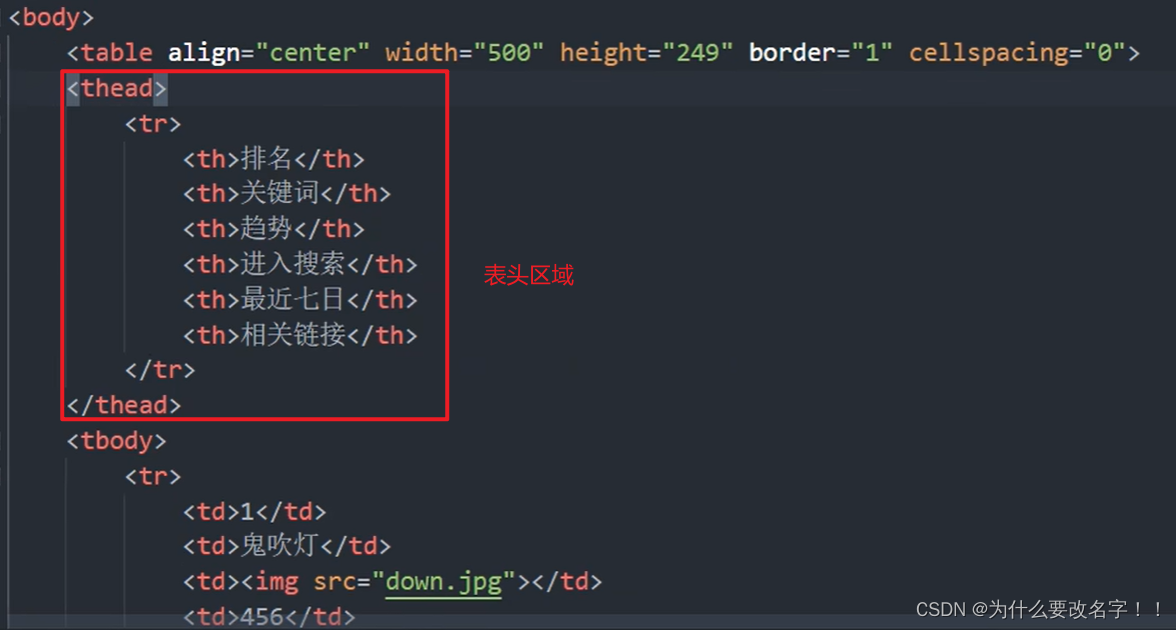 HTML表格基础:结构、语法与合并-CSDN博客