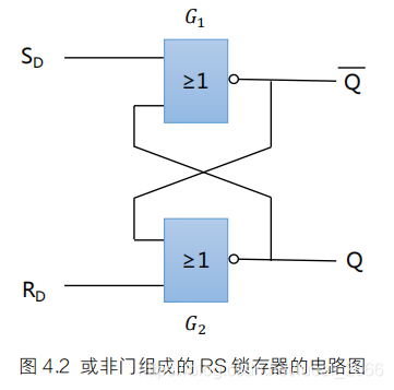 双稳态电路与触发器原理详解-CSDN博客