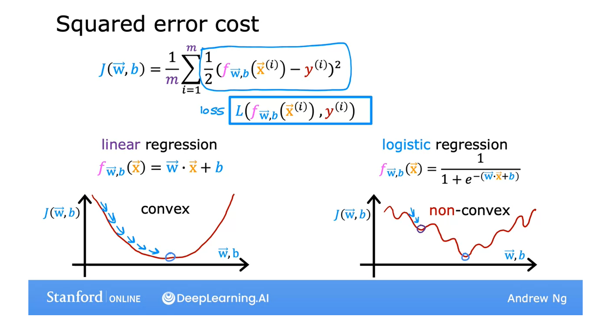 Coursera吴恩达机器学习专项课程01：Supervised Machine Learning: Regression and ...