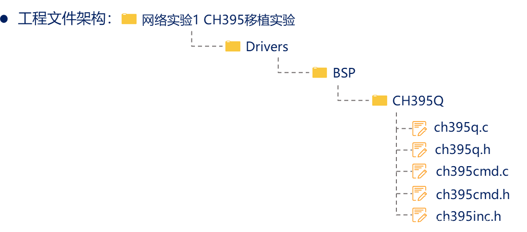 CH395Q之CH395Q驱动库移植与驱动库分析(二)-CSDN博客