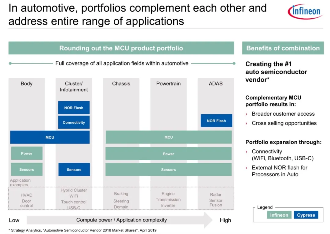 高工观察｜从辅助驾驶到自动驾驶，如何搞定“低成本冗余”
