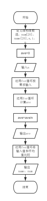 1239959-20180422204201132-2112383984.png