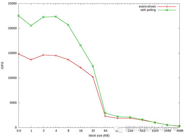 640?wx_fmt=png&tp=webp&wxfrom=5&wx_lazy=