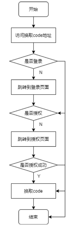优快云图标