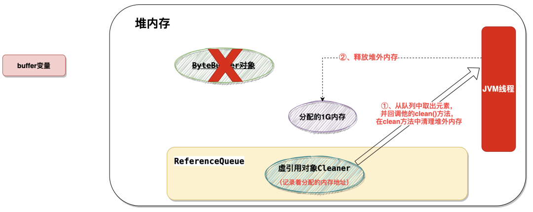 记录些Spring+题集（18）-CSDN博客