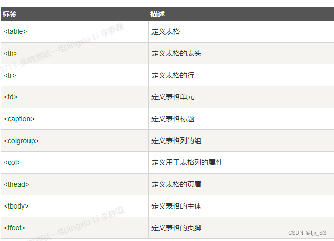 HTML基础:内部样式、外部样式表与网页元素详解,-CSDN博客