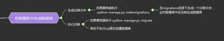 django的学习笔记和使用记录