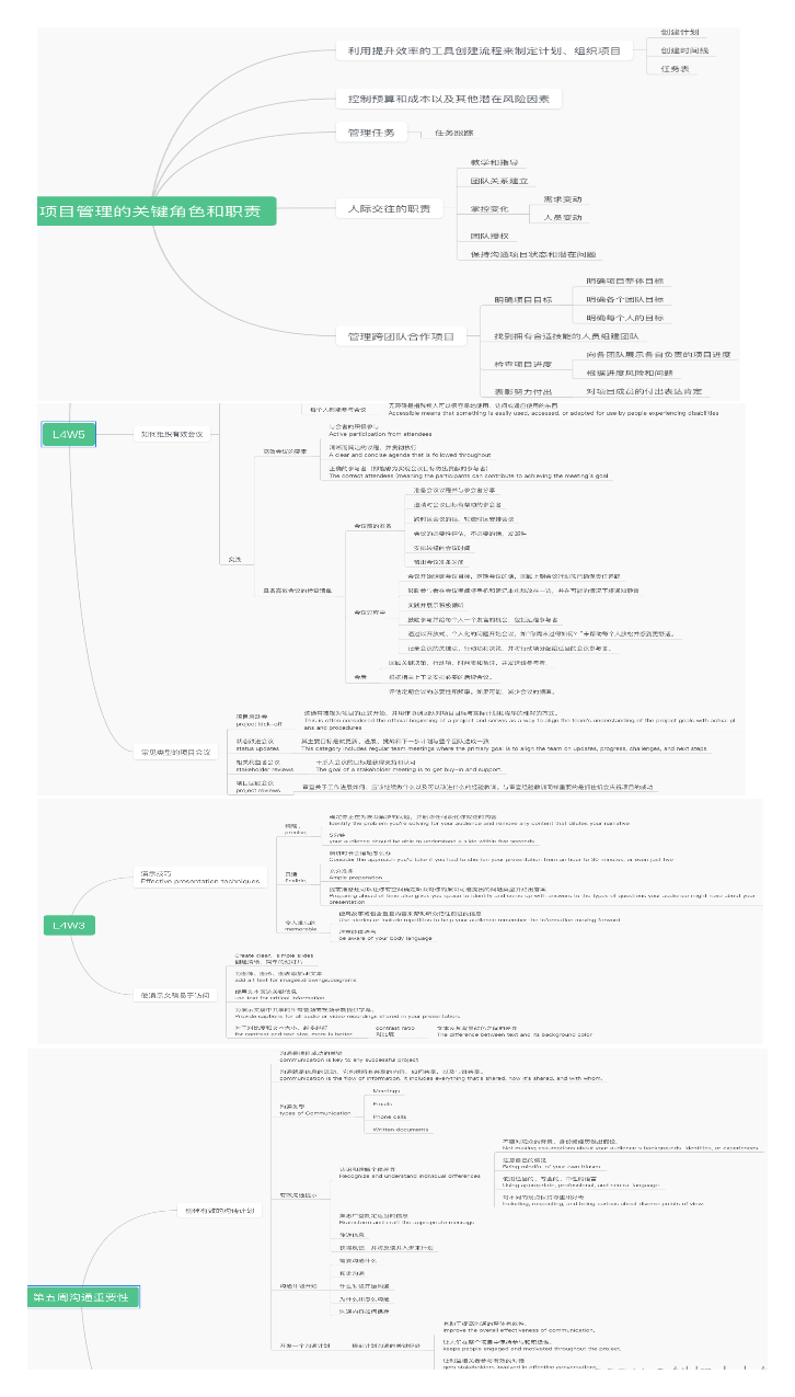 学习总结的思维导图