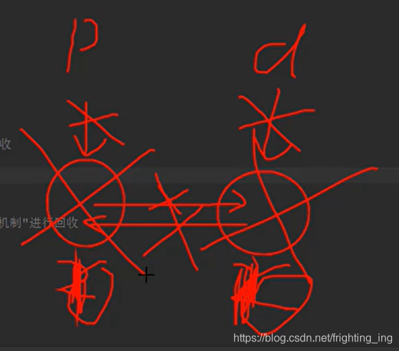 手动破坏循环引用