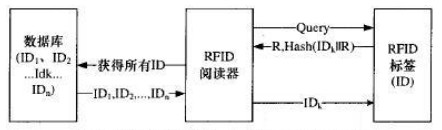 图表 12   随机Hash锁工作机制