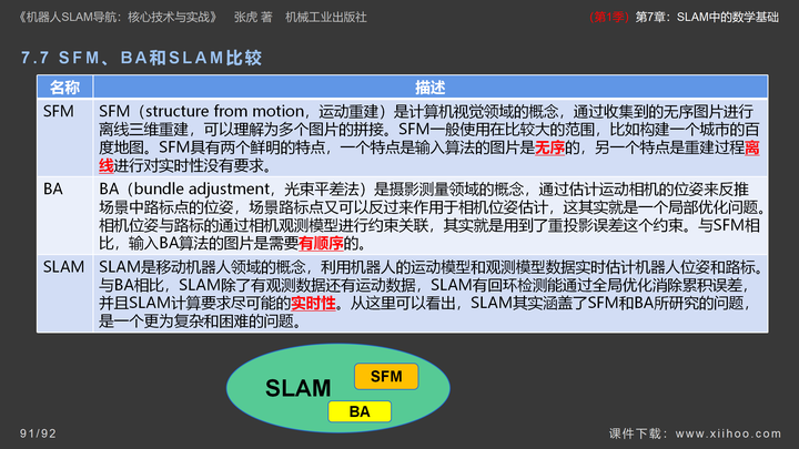 《机器人SLAM导航核心技术与实战》第1季：第7章_SLAM中的数学基础_机器人slam导航核心技术与实战pdf-CSDN博客