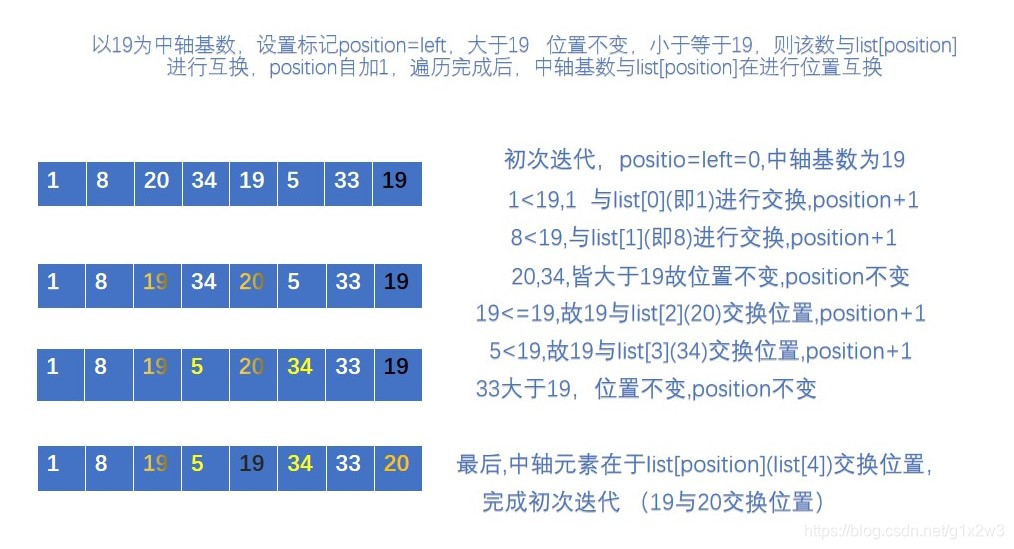 推导过程