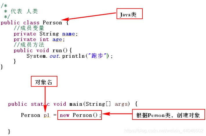 类与对象关系
