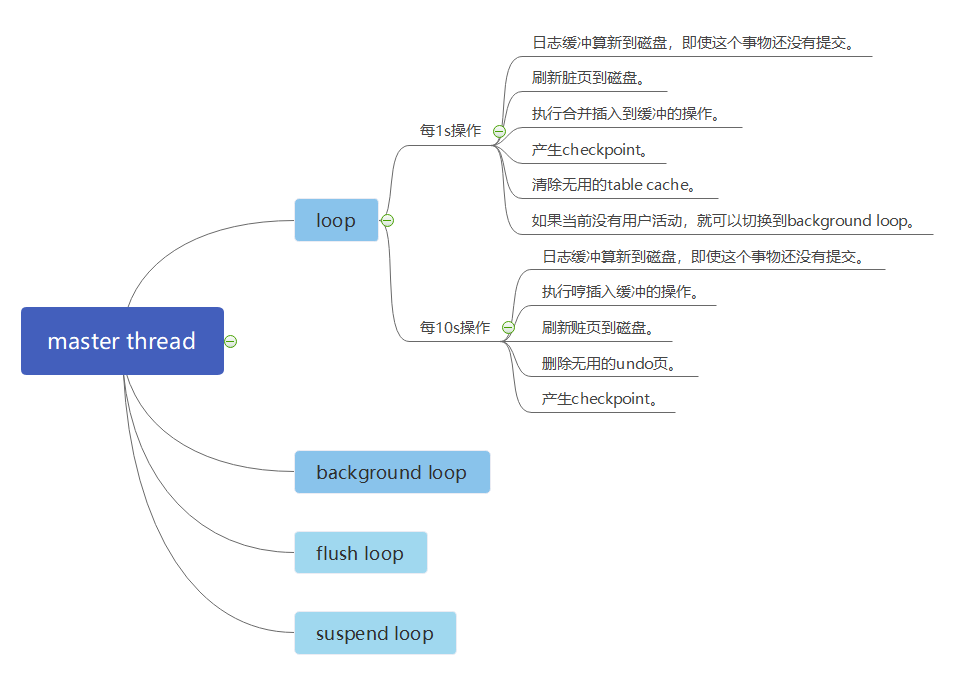c87a25d267c11c6bfb09dac5017552f6.png