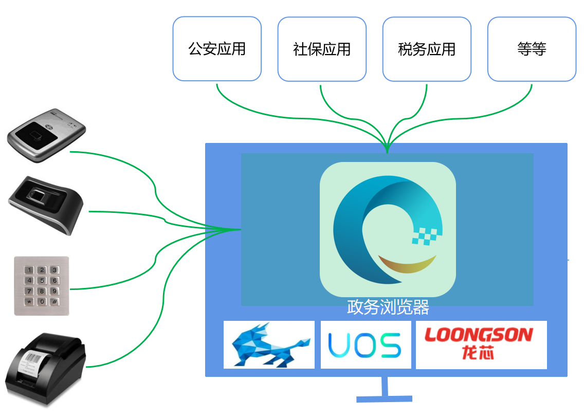 打通信创闭环最后一公里