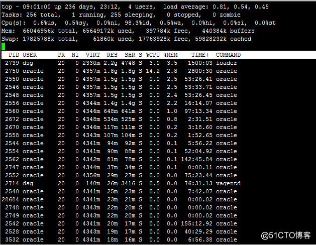 linux查看进程占用cpu、内存、io信息