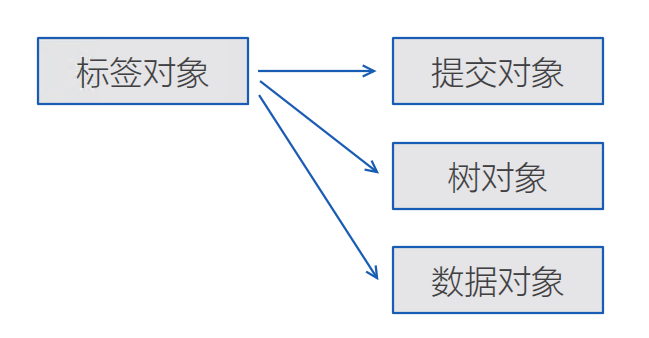 662394-20190323084645791-559134988.png