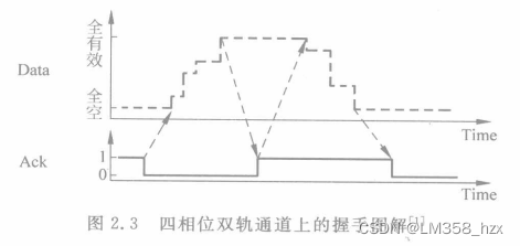 [外链图片转存失败,源站可能有防盗链机制,建议将图片保存下来直接上传(img-Mad1VqoT-1666168433723)(异步电路学习笔记20221017.assets/image-20221017211133412.png)]