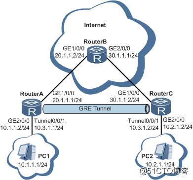 fig_dc_cfg_gre_002101.png