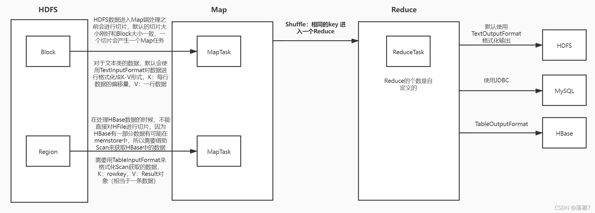 MapReduce读写HBase_mapreduce读取hbase数据进行排序并写到hbase-CSDN博客