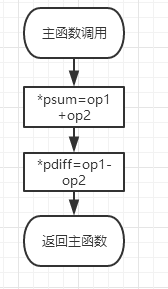 1237800-20180324220906024-1193725033.png