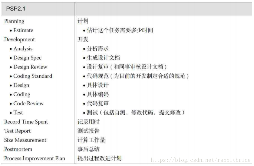软件开发流程