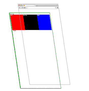 flexbox