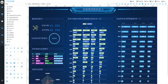 四款最受欢迎的大数据可视化工具