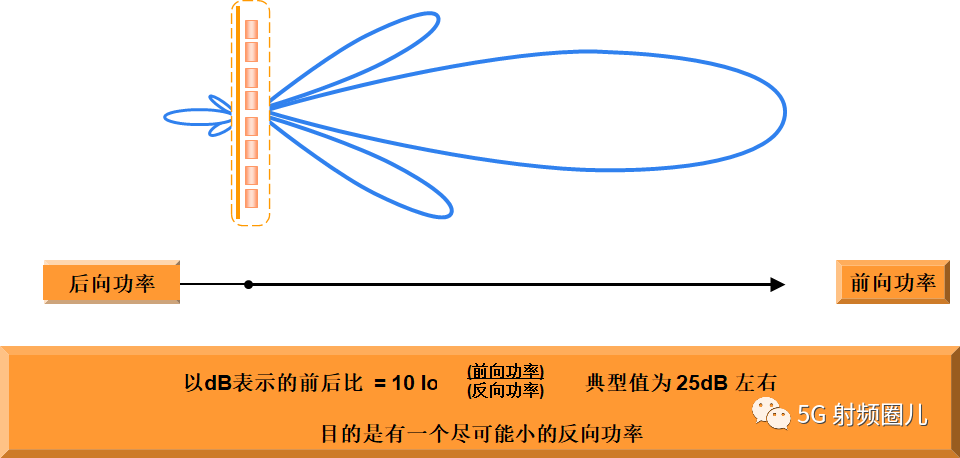 修改完out不更新_看完这篇,再不懂天线,你就out了