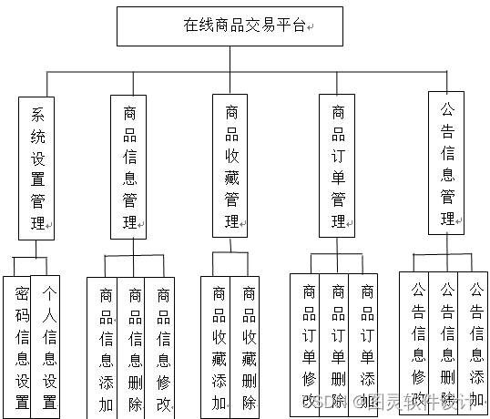 线上交易商城平台开发方案