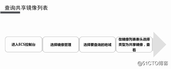 阿里云ECS镜像，标签，安全组操作