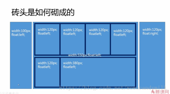 砖头是如何砌成的